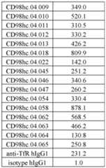 Figure imgf000105_0001