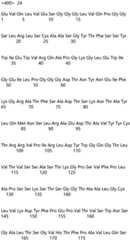 Figure IDA0004177795620000711