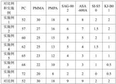 Figure BDA0002087314050000211