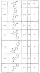 Figure 112005050535669-pct00070