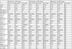 Figure imgf000257_0002