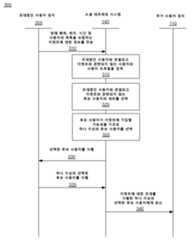 Figure 112014127998511-pct00003