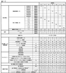 Figure JPOXMLDOC01-appb-T000011