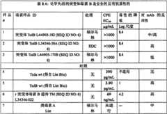 Figure BSA0000137273090000872