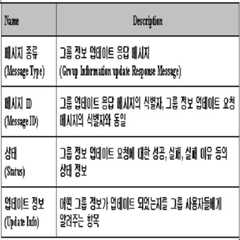 Figure 112009021914796-pat00005