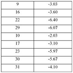 Figure imgf000243_0001