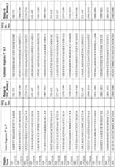 Figure imgf000216_0001