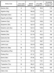 Figure imgf000050_0001