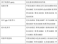 Figure BDA0001197316370000211