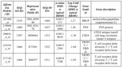 Figure imgf000136_0001