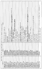 Figure 112010002911839-pct00067