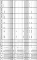 Figure imgf000196_0001