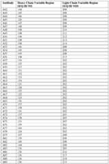 Figure imgf000261_0001