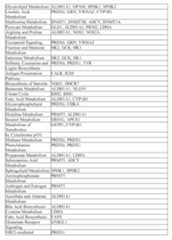 Figure imgf000456_0001