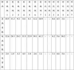 Figure BDA0003453457880000161