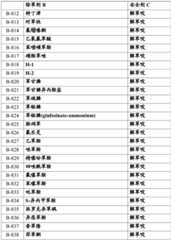 Figure BDA0002515130670000851