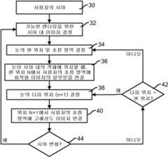 Figure 112013053539553-pct00001