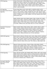 Figure imgf000224_0001