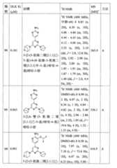 Figure TW201800403AD00123