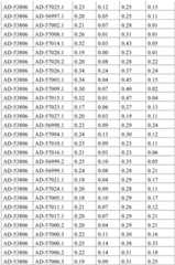 Figure BDA0001578122210002441