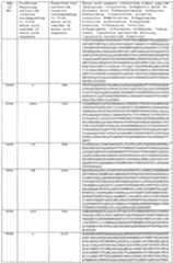 Figure imgf000350_0001