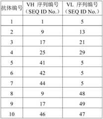 Figure BDA0001885478000000201