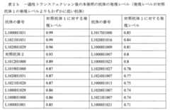 Figure 0007025356000005