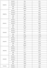 Figure BDA0002607704430000131