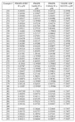 Figure imgf000250_0001