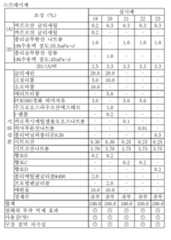 Figure 112013065805923-pct00005