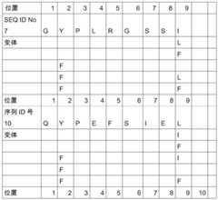 Figure BDA0002778222890000461