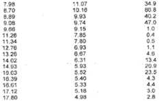 Figure 112008053397515-pct00012