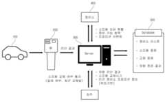 Figure R1020180111625