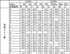 Figure 0007060317000027