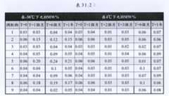 Figure TWI609695BD00068