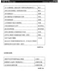 Figure G2005844822920070627D000251