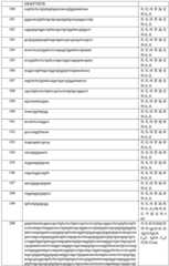 Figure BDA0003877999510001761