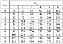 Figure BDA0000923448150000143