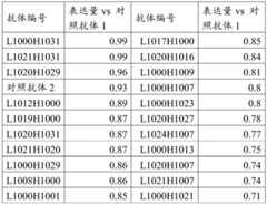 Figure GDA0002961654330000172