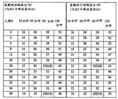 Figure S06803312120070731D000371