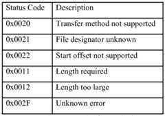 Figure imgf000068_0001