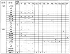 Figure BDA0003066404750000641