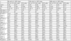 Figure imgf000139_0002