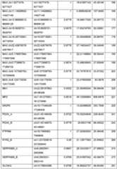 Figure imgf000138_0001