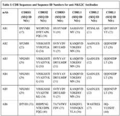Figure imgf000111_0002