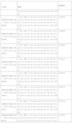 Figure 2023517041000015