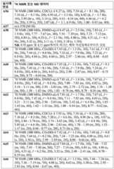 Figure 112017021375572-pct00077