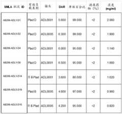 Figure BDA0002808063770004042