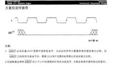 Figure A20058004482200611