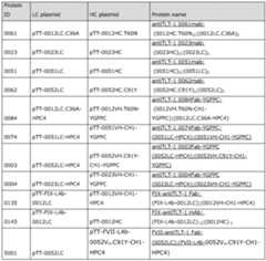 Figure imgf000085_0001